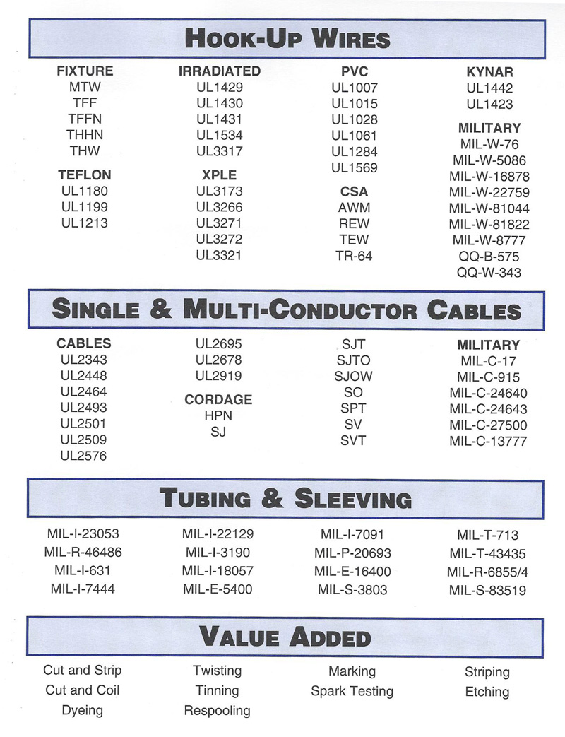 cable, wire, tubing, sleeving products
